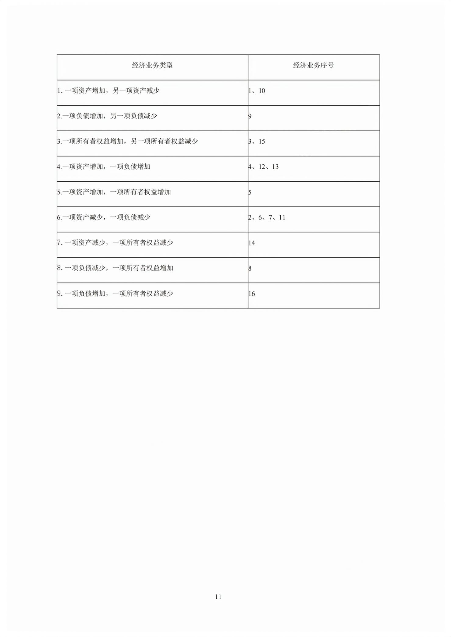 2026年电子商务会计习题册&nbsp;第11页