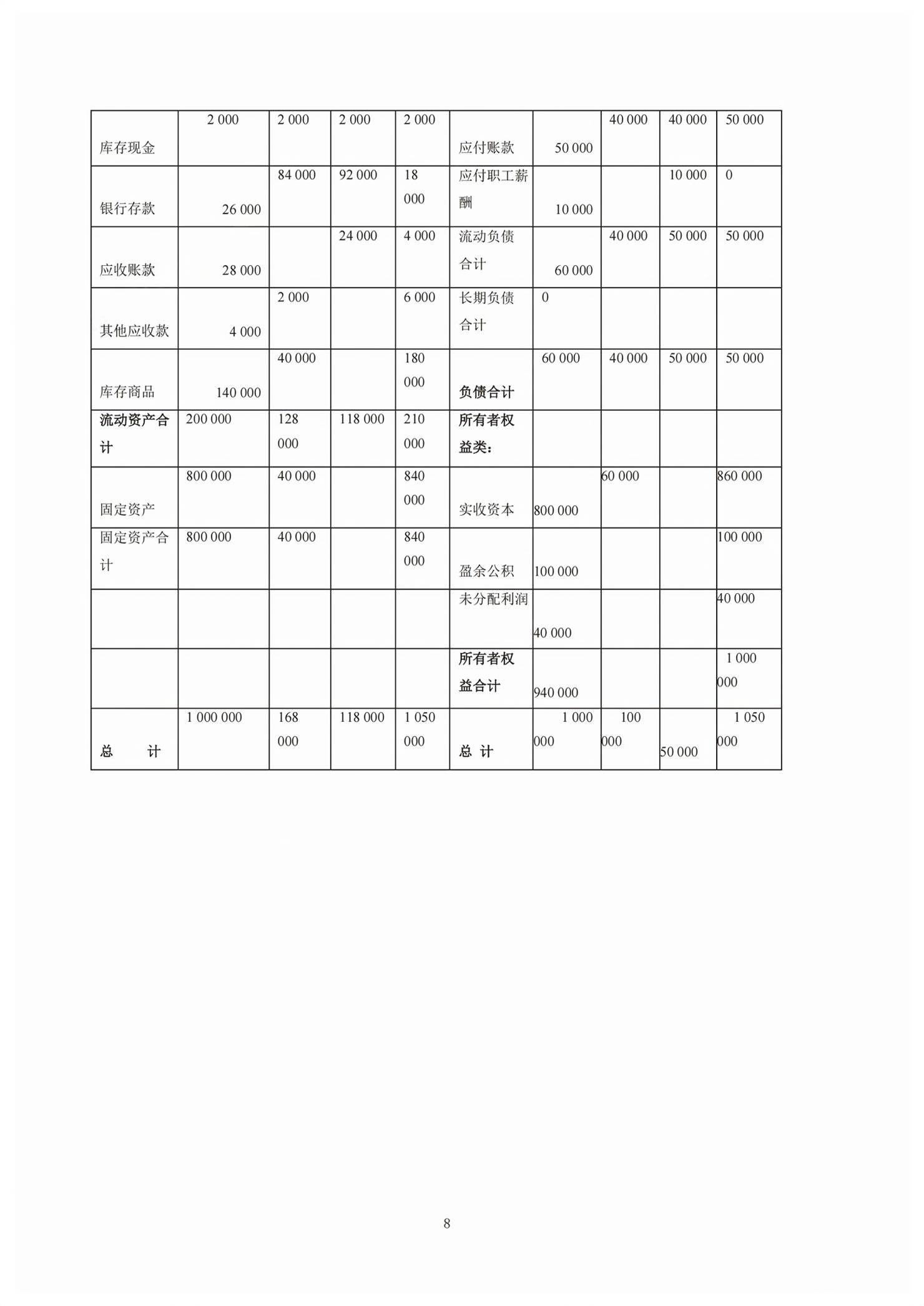 2026年电子商务会计习题册&nbsp;第8页