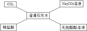  3N2 Fe2O3 2 stackrel 2 S Cu2 