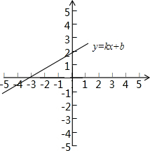 ��Ӣ�ҽ���