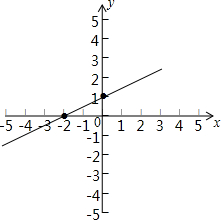 ��Ӣ�ҽ���