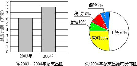 ��Ӣ�ҽ���