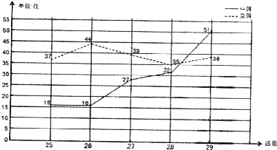 ��Ӣ�ҽ���