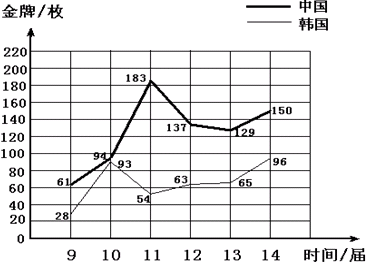 ��Ӣ�ҽ���