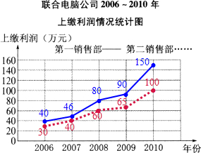 ��Ӣ�ҽ���