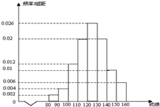 ��Ӣ�ҽ���