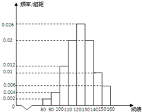 ��Ӣ�ҽ���