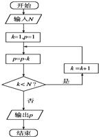 ��Ӣ�ҽ���