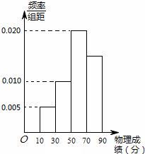 ��Ӣ�ҽ���