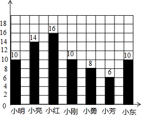 ��Ӣ�ҽ���