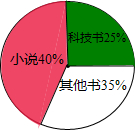 ��Ӣ�ҽ���