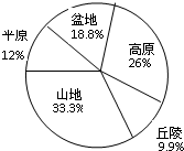 ��Ӣ�ҽ���