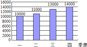 ��Ӣ�ҽ���