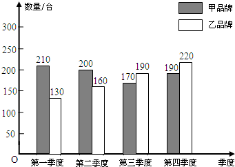 ��Ӣ�ҽ���